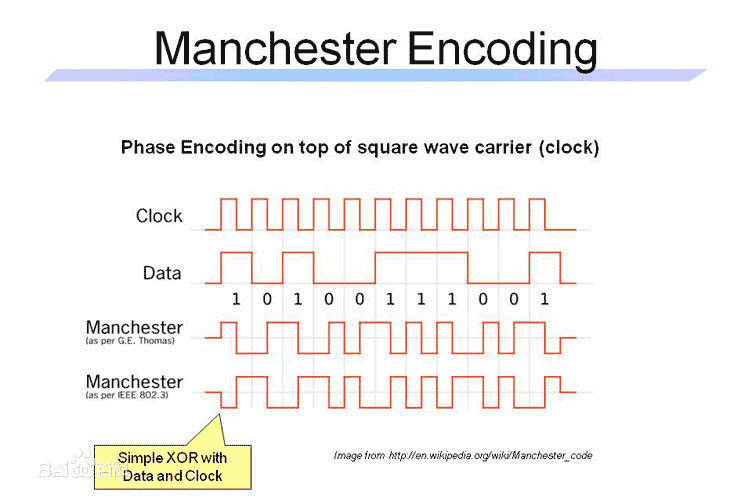 曼切斯特编码波形