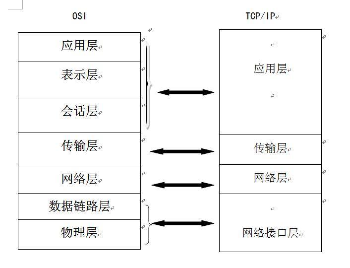 TCP/IP